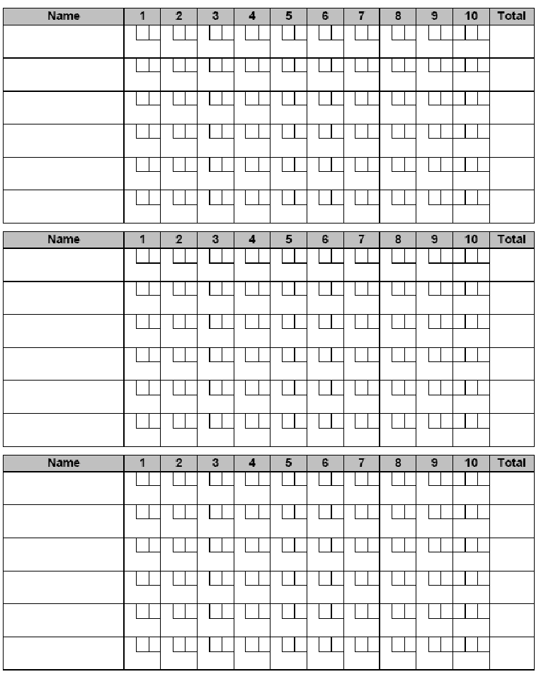 Scoring